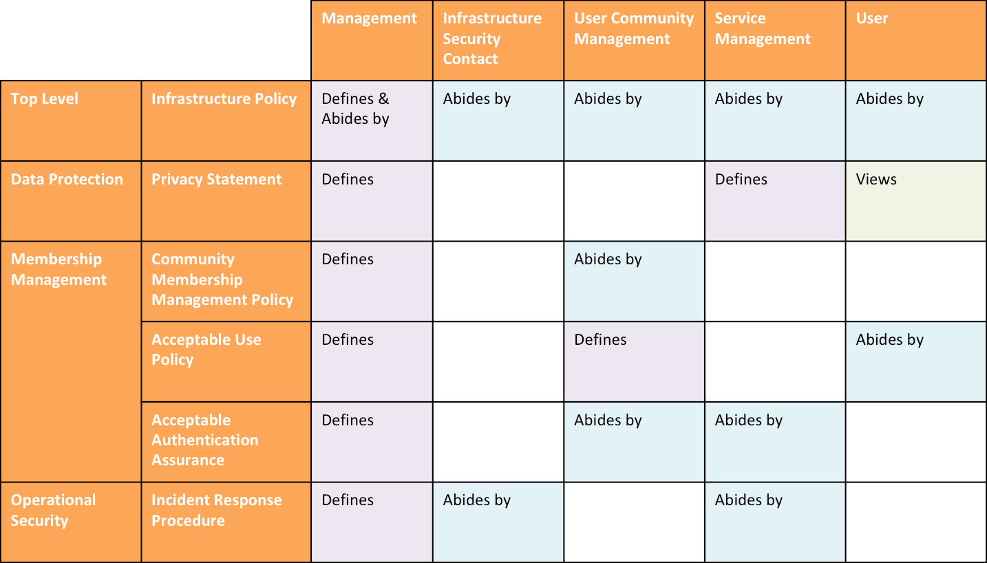 Policy Overview
